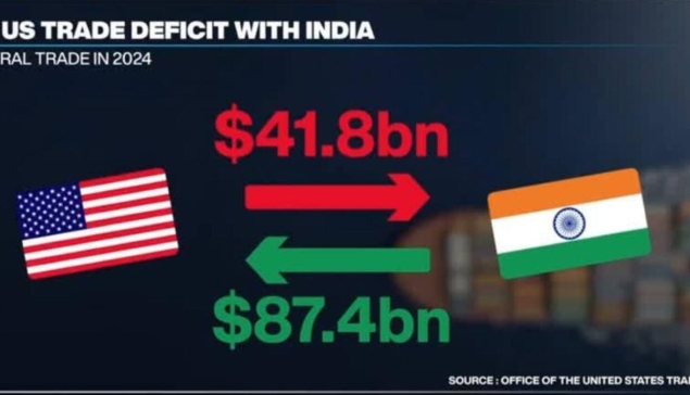 AEPC: Indian Apparel Exports Hit Hard by U.S. Tariffs